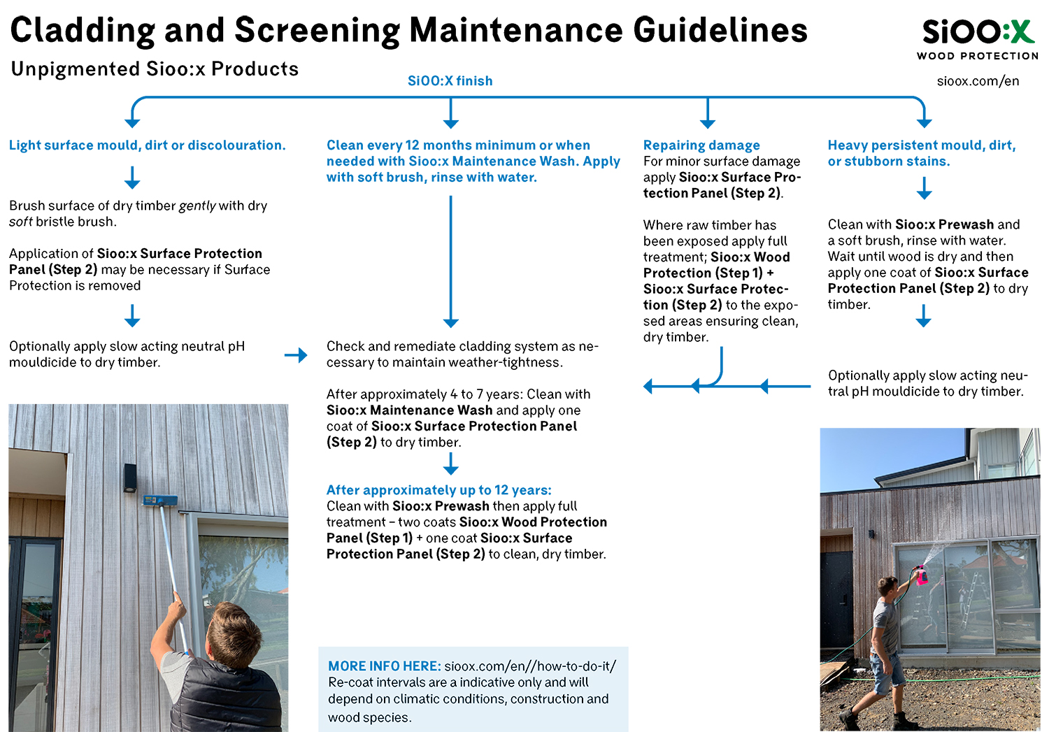 1500 Cladding-and-Screening-Maintenance-Guidelines-Sioox (1).jpg